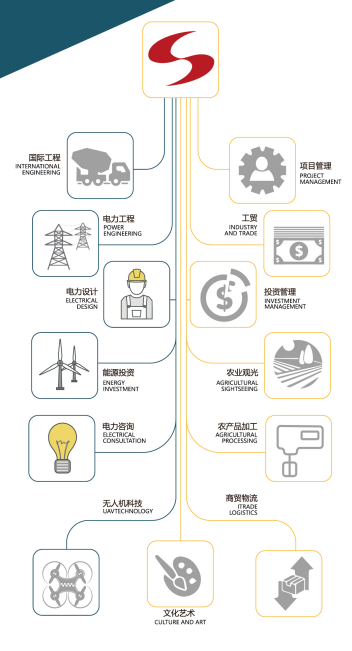 招賢納士 | 成蜀電力集團(tuán)2020年春季人才招聘！