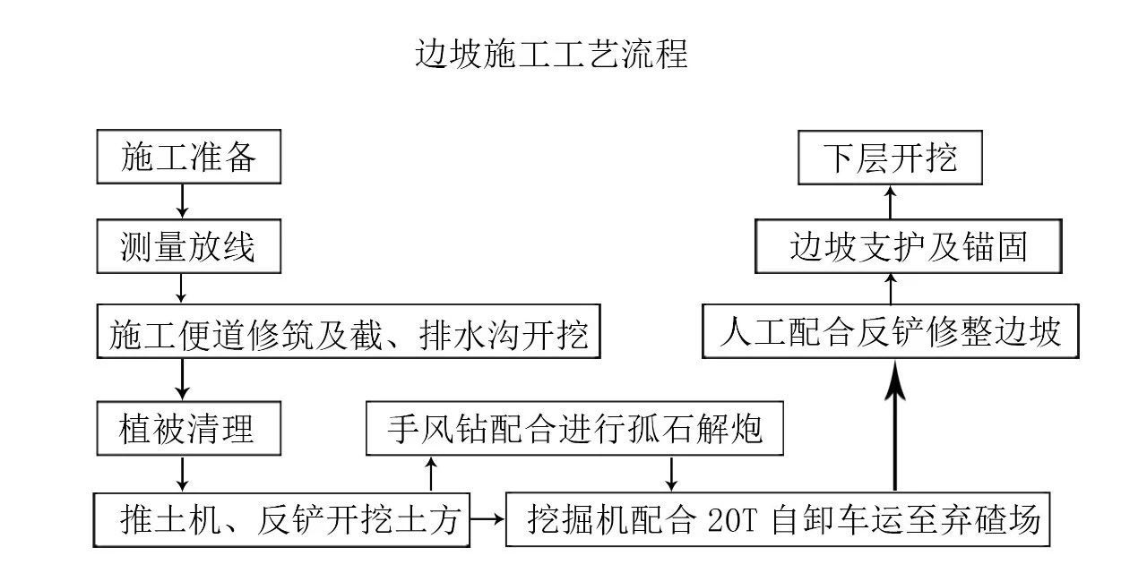 李家?guī)r水庫城鄉(xiāng)供水進水閘開工大吉