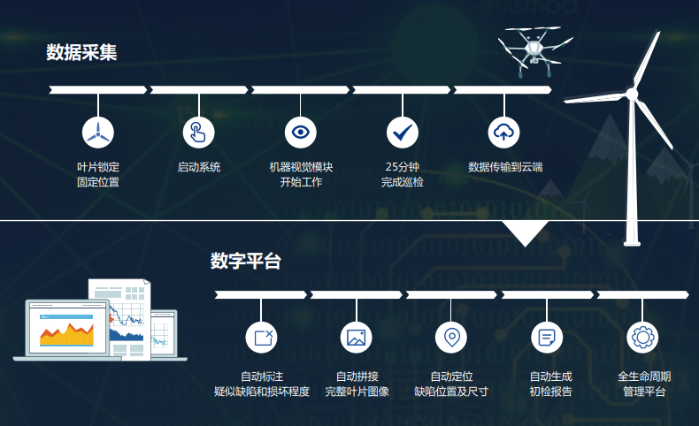 【成蜀視界】無(wú)人機(jī)在電力工程中的應(yīng)用