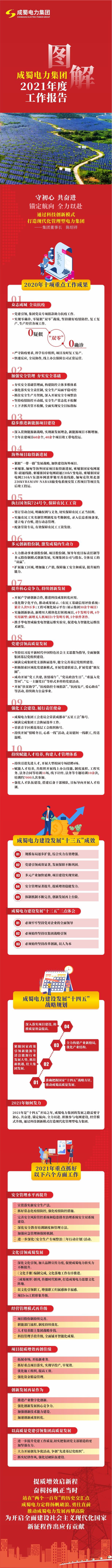 一圖讀懂成蜀電力2021年度工作報告