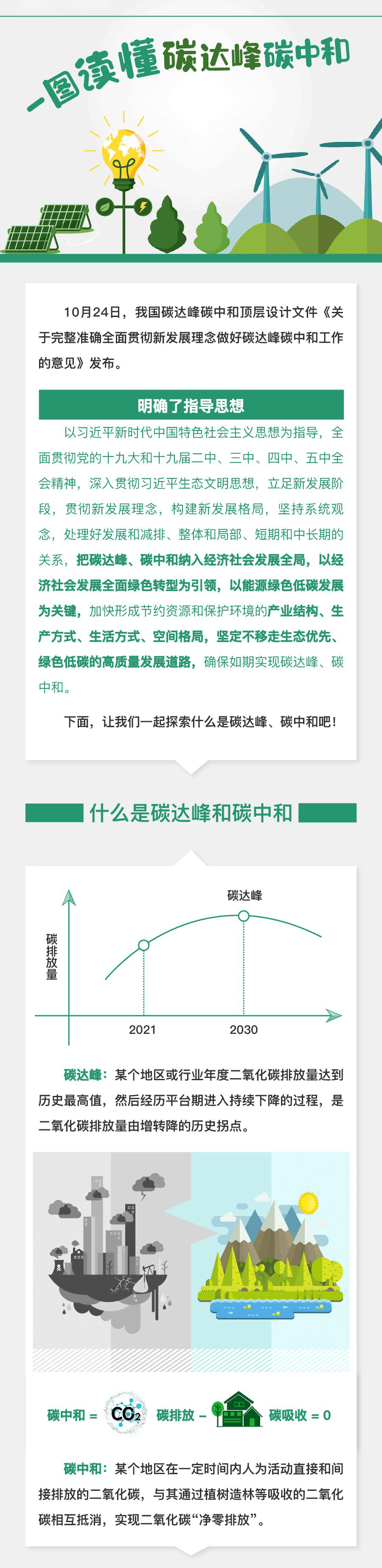 圖解碳達峰碳中和
