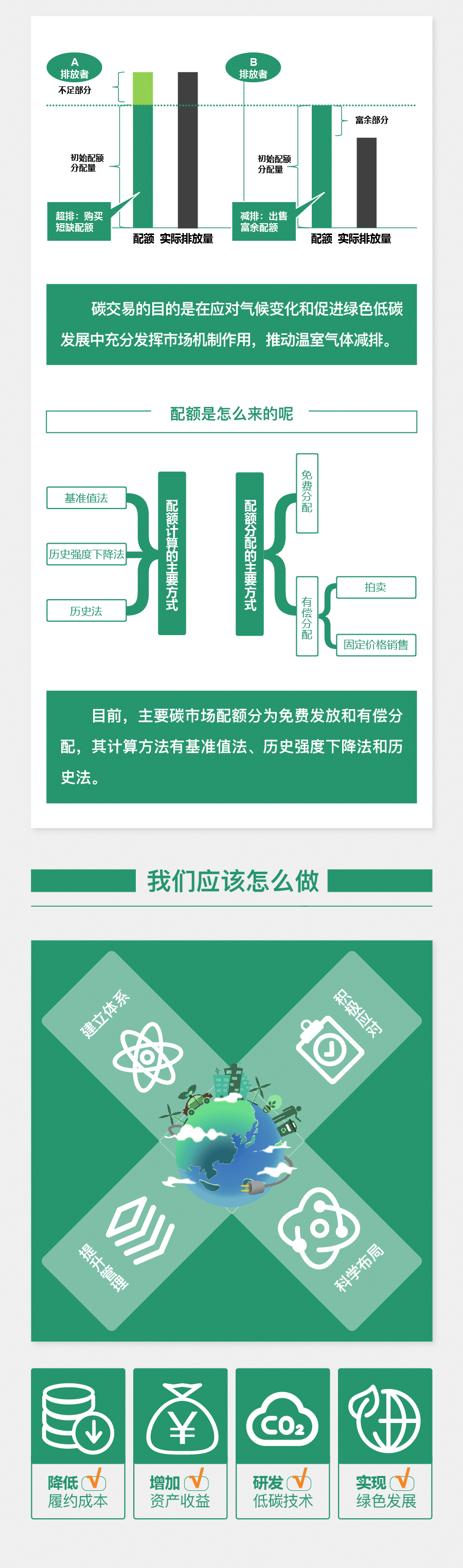 圖解碳市場（政策篇）