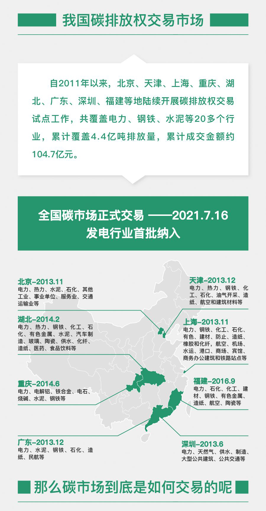 圖解碳市場（政策篇）