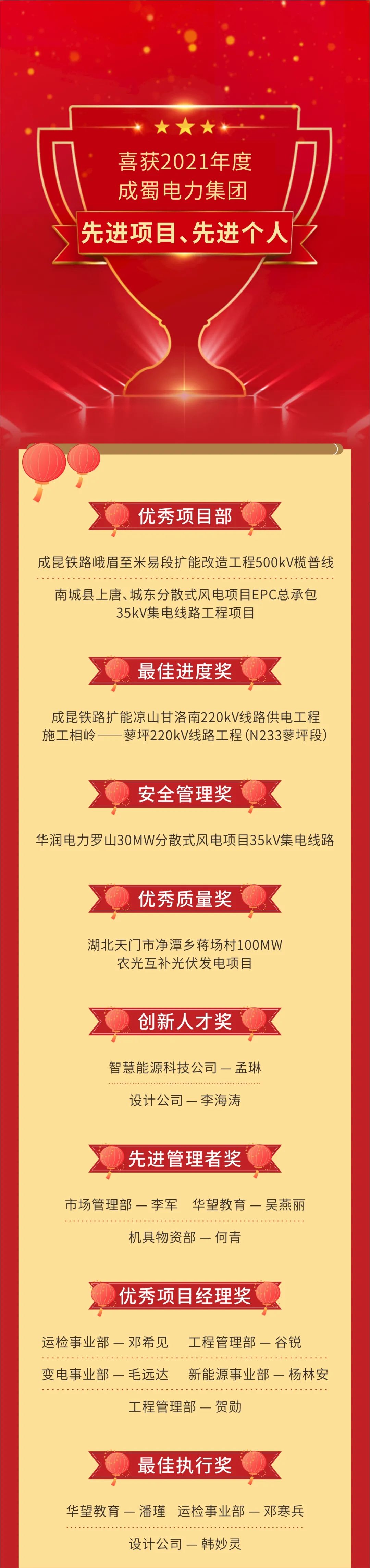 【創(chuàng)新謀突破 聚力贏未來】成蜀電力集團(tuán)2022年新春團(tuán)拜會隆重舉行