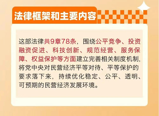 《民營經(jīng)濟促進法》亮點解讀